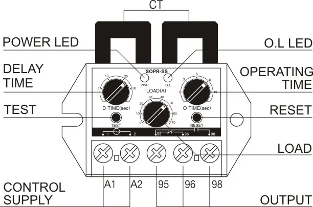 Description Picture 3 of itemSamwha-Dsp SOPR-SS1 Electronic Overload Motor Protector Thermal Relay