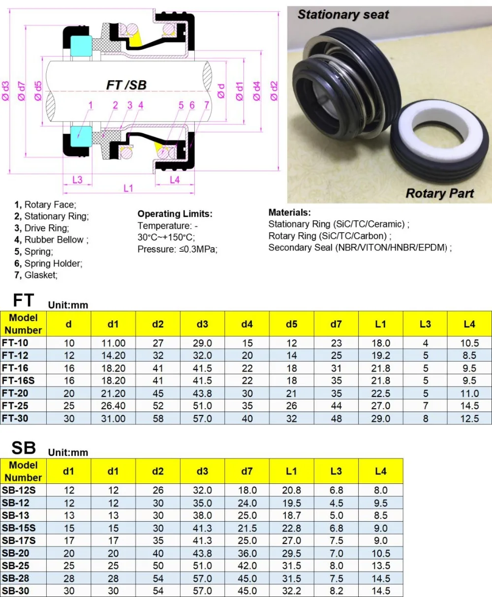 FT SB Mechanical Seals