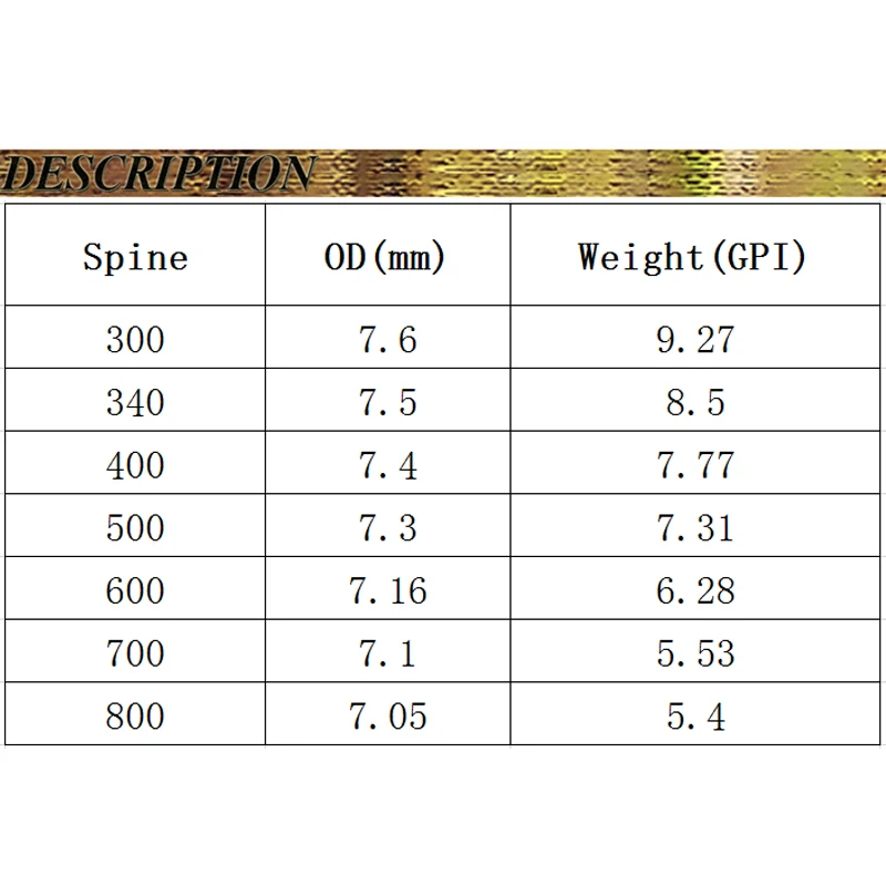 Стрелы Linkboy из чистого карбона для стрельбы лука 6/12 шт. стержень 300 340 30 дюймов 2
