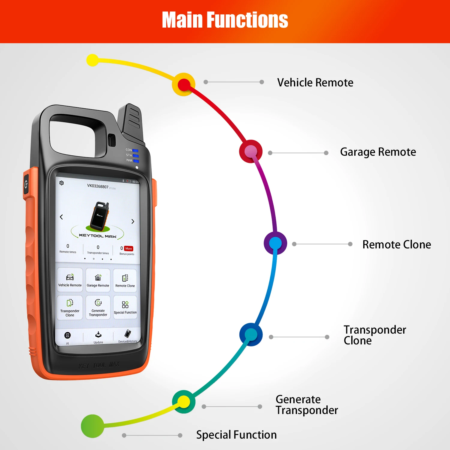 US $199.00 OBD2 Car Accessories Diagnostic Tool Xhorse VVDI Mini OBD Tool Work With Xhorse VVDI Key Tool Max Programming Tool