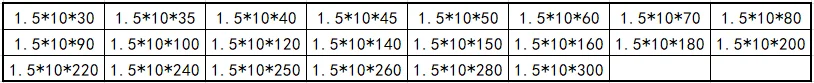 1.5-10