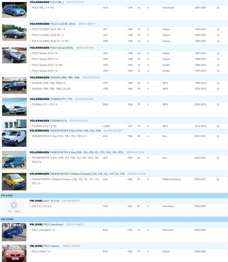 Авто Катушка зажигания для AUDI A1 A2 A3 A4 SEAT IBIZA LEON SKODA OCTAVIA FABIA VW GOLF JETTA PASSAT POLO BORA MULTIVAN 032905106