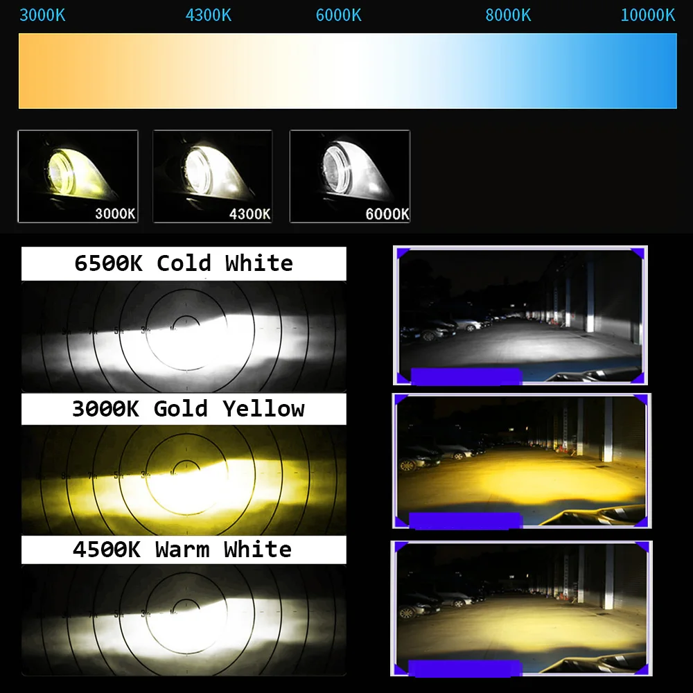 Автомобисветильник фары Hillpow H7 LED H4 светодиодный H1 H11 H3 H13 H27 880 9006 9007 72W 6500K 12V Auto 1860