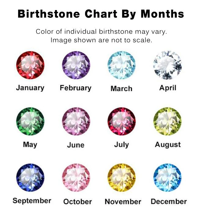 birthstone