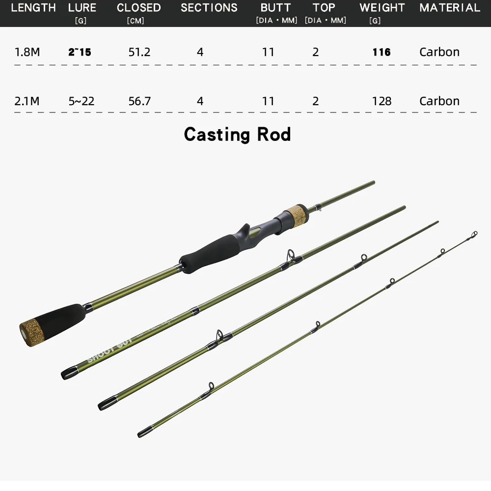 CASTING BAIT ROD JOSBY спиннинг Сверхлегкий Фидер Карп литье нахлыстом Удочка 4 сек карбоновая Baitcasting полюс снасти Путешествия 1,8 м 2,1 М МОЩНОСТЬ - Цвет: CASTING BAIT ROD