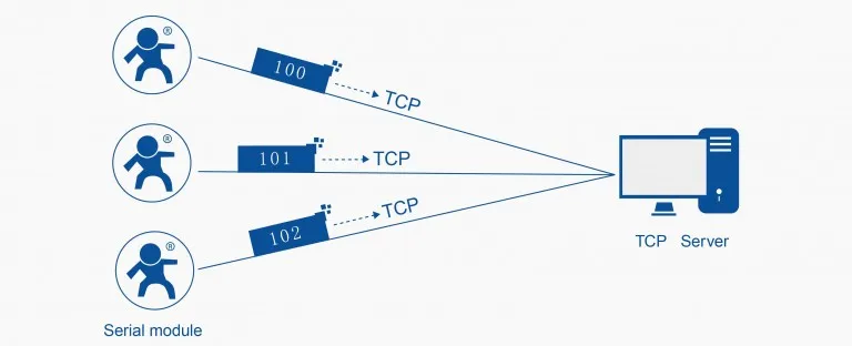 9-24VDC последовательный RS485 к Wifi конвертер Поддержка маршрутизатор мост режим сети TCP/IP