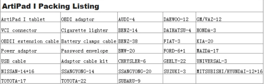 Wi-Fi TOPDON ArtiPad I Tablet OBDII диагностический инструмент сканирования Поддержка ECU кодирования и перепрограммирования лучше, чем Autel MaxiSys Elite