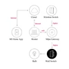 Smart Electronics