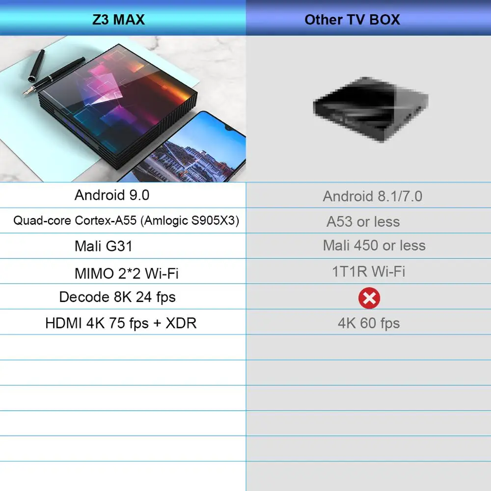 Android 9 0 ТВ бокс A95x F3 смарт android Tv 4 Гб 64 ГБ 32 Amlogic S905X3 2 4/5G wifi Netflix Plex медиасервер smart Box
