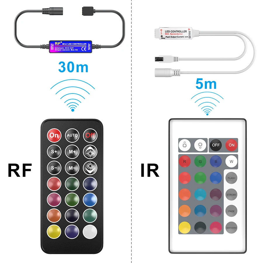 RGB светодиодный светильник 2835 5 м 10 м без водонепроницаемости светодиодный s Лента Диодная лента светодиодный контроллер лампы AC 220 В DC 12 В комплект адаптеров