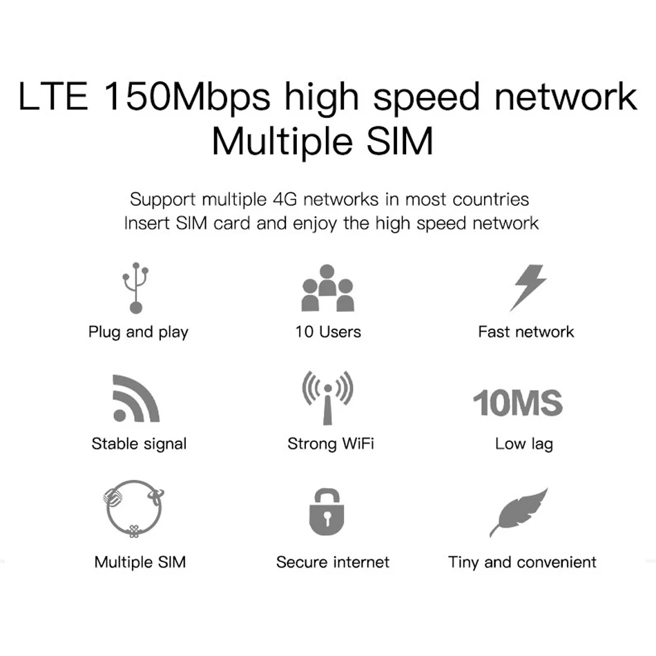 TIANJIE High Speed 4G WIFI Router Modem Pocket Hotspot Portable Wi-Fi Travell Partner Unlocked 150Mbps Sim Card Slot