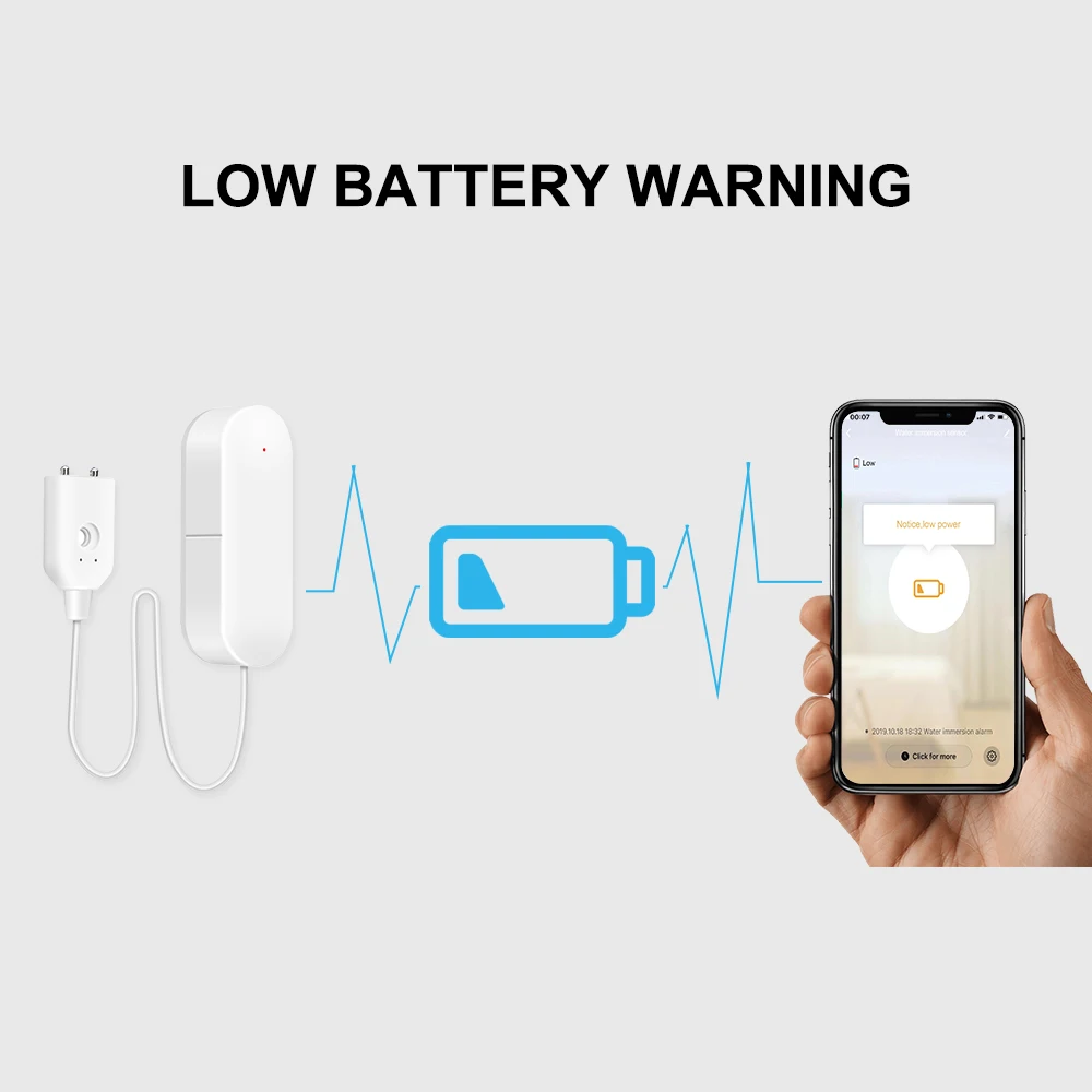 CPVan WiFi Water Leak Detector Water Leakage Sensor WiFi Water Sensor Tuya Sensor Water Detector Compatible with Tuya APP