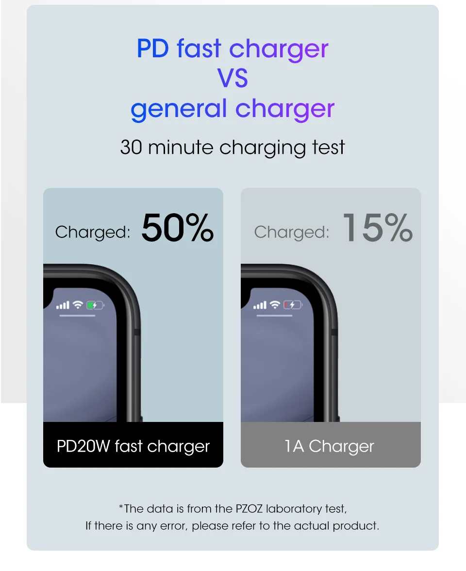 quick charge 2.0 PZOZ PD 20W USB C Charger For iphone 13 12 Pro MAX 12 Mini 11 Xs X 8 Plus PD Charger For IPAD Pro iPad Air 4 2020 Fast Charging quick charge 3.0