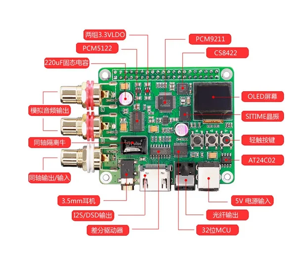 Placa de Som Alta Fidelidade Decodificador Raspberry pi Fibra Óptica Coaxial I2s Digital 384khz 32bit Dac - Image 2