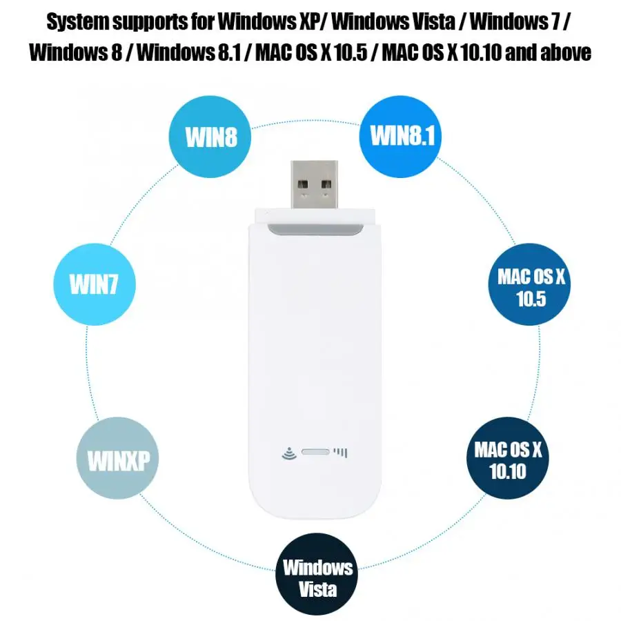 4G USB Беспроводная сетевая карта wifi адаптер для Windows XP/Vista/7/8/8,1/OS X 10,5/OS X Горячая Распродажа