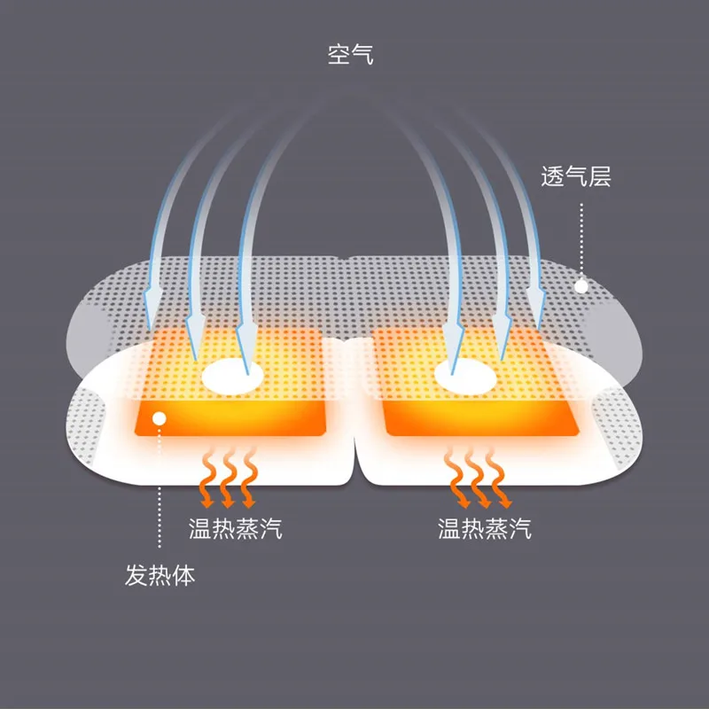 Xiaomi Mijia MIJOY Паровая маска для глаз 5 шт./компл. из нетканого материала Самонагревающиеся защитные очки быстрая температура постоянная температура