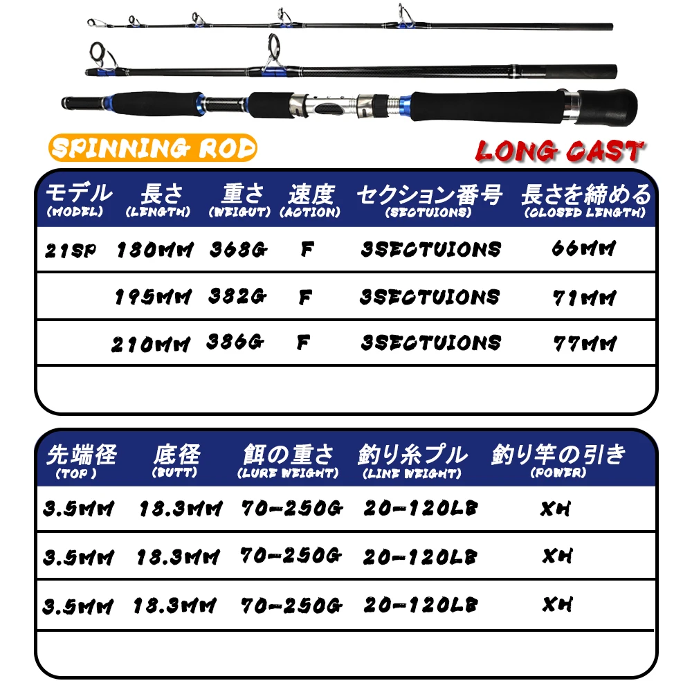 Power Fishing Rod Lure Weight Chart Sea Fishing Rod Spinning