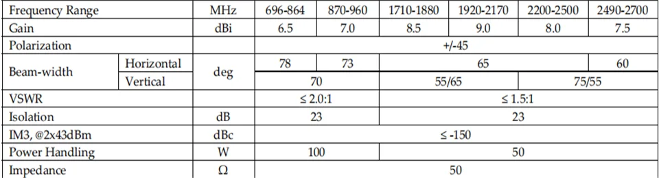 Lanbowan 698-2700 МГц X pol MIMO панель 2G 3g Gsm LTE антенна с N гнездовым разъемом