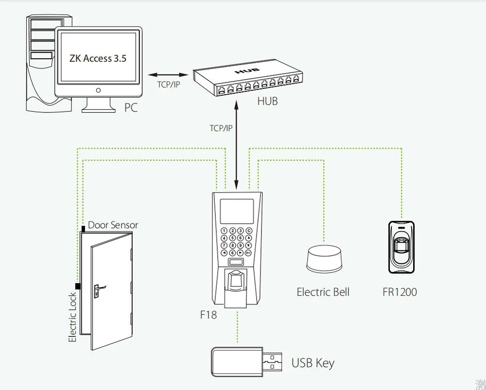 ZK FR1200 Водонепроницаемый считыватель отпечатков пальцев Датчик сканер отпечатков пальцев Датчик RF485 порт inbio RFID считыватель карт