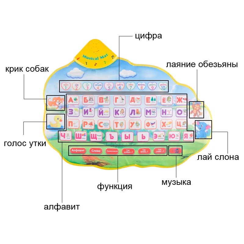 Музыкальный Игровой коврик Русский язык Детский обучающий Алфавит мягкий коврик развивающие игрушки