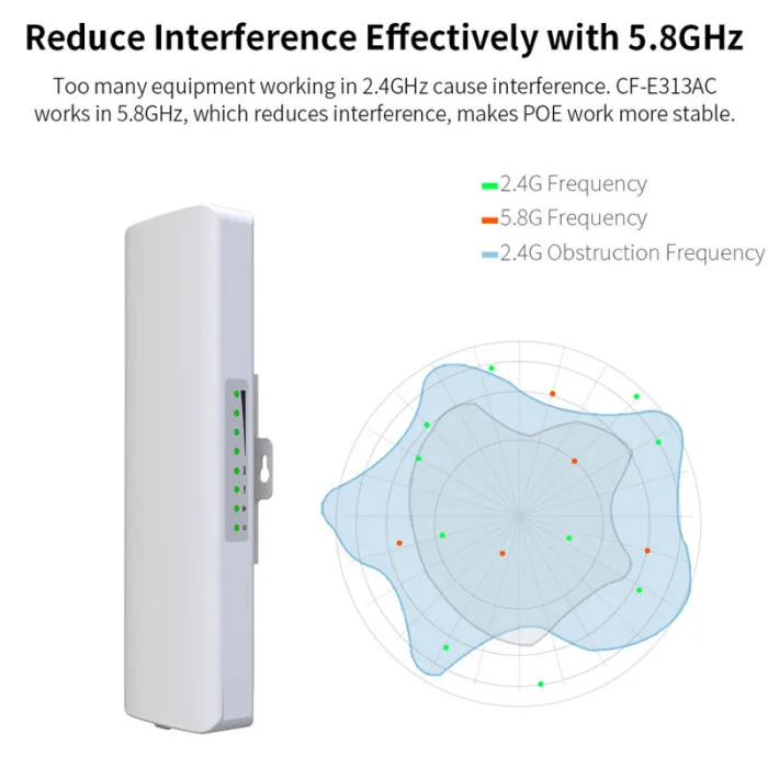 900 Мбит/с 5,8G открытый беспроводной мост высокой мощности 5 км wifi CPE точка доступа GV99