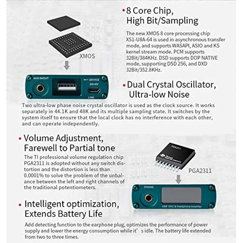 XDuoo XD 10 Headphone Amplifier DSD AK4490 DAC DSD256 32Bit 384KHz DxD PCM USB Portable Headphone Amplifier