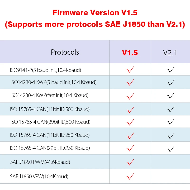 Считыватель кодов ELM327 с Wi Fi PIC18F25K80 адаптер OBD для Android iOS ПК диагностический