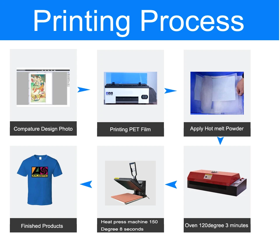 A3 dtf impressora tinta branca pet film máquina de impressão de transferência térmica fort-shirt máquina de impressão