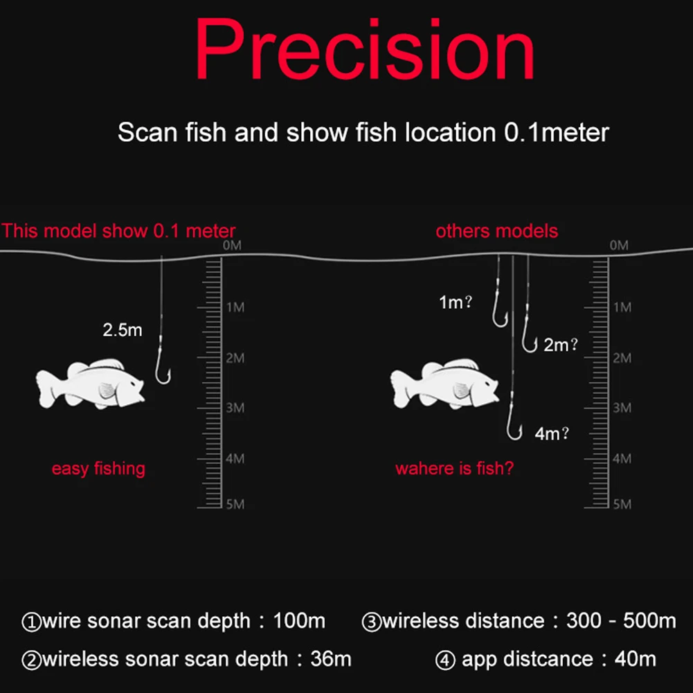 Outdoor Fishfinder Visible Handheld Underwater Reusable Labor Saving HD Cable Sports Lightweight Accessories Electric