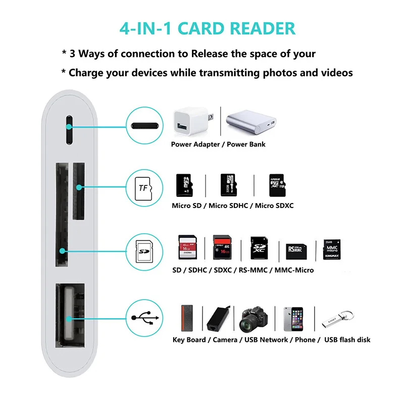4 в 1 кард-ридер адаптер для SD TF USB порт зарядки для iPhone Тип C OTG Android передача фото на телефон карта памяти