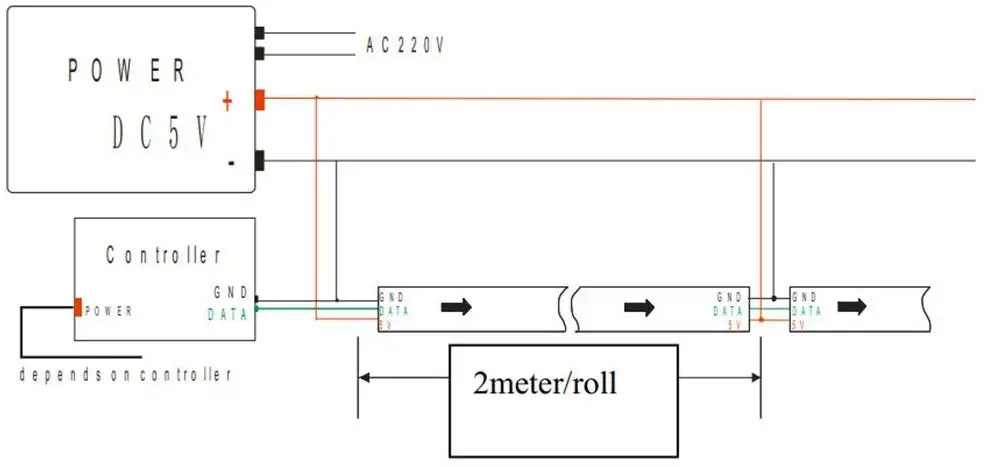 WS2812B 144 светодиодный s/pixels/m черный/белый PCB Индивидуальный Адресный полноцветный светодиодный Пиксельная полоса цвет мечты Водонепроницаемый светодиодный фонарь