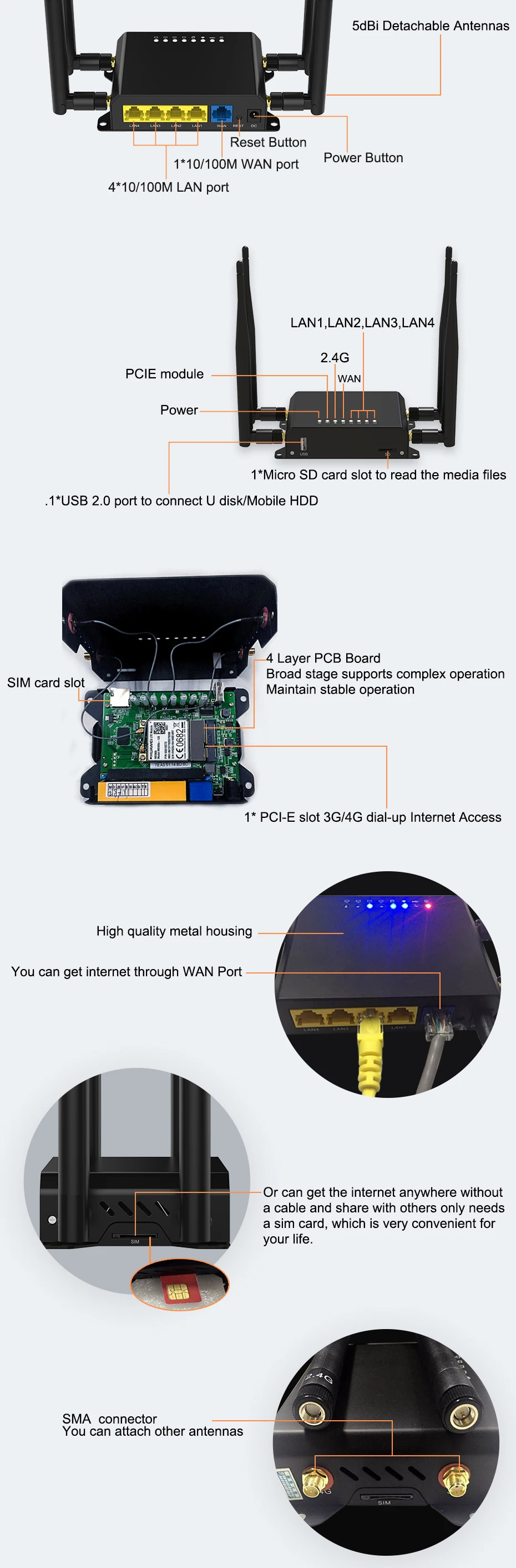 3G 4G Routers