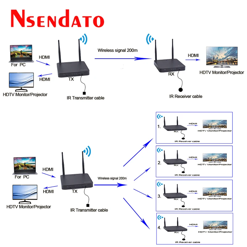 Baseus Car Wireless Charger For iPhone 11 Pro Max