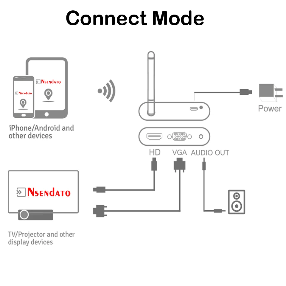 MiraScreen G2 Dongle HDMI Sans Fil – Diffusez Votre Écran En HD 1080P