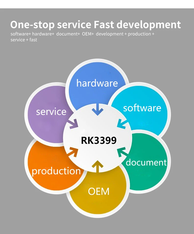 Материнская плата RK3399 макетная плата с Quard cores A53(1,5 ГГц)+ Dual cores A72(1,8 ГГц)+ Mali-T860 MP4 GPU, 4GDDR+ 32GEMMC с