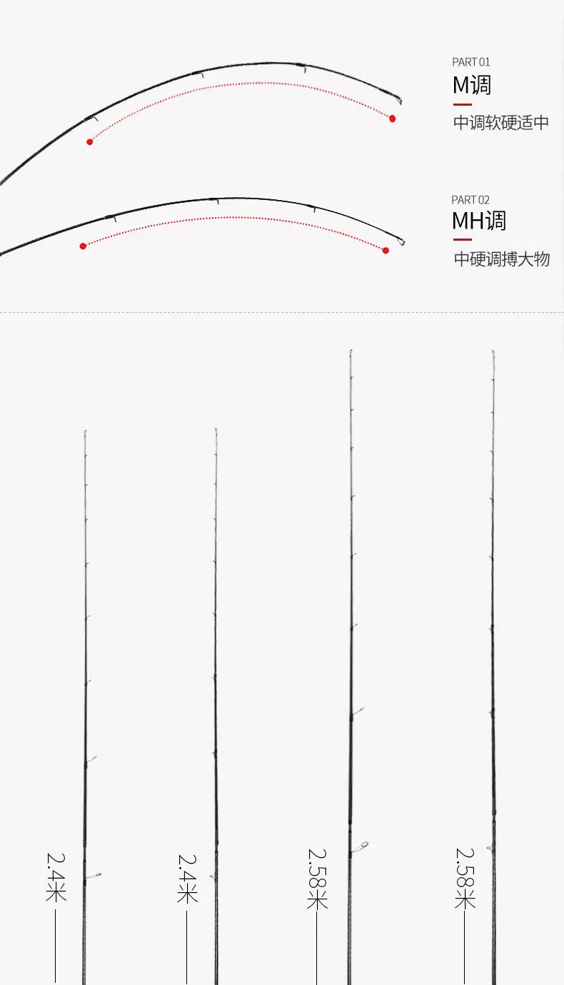Удочка абсолютно новая Lurestar Высокое качество 2,4/2,58 м спиннинговое удилище m/MH Bass/topmouth culter