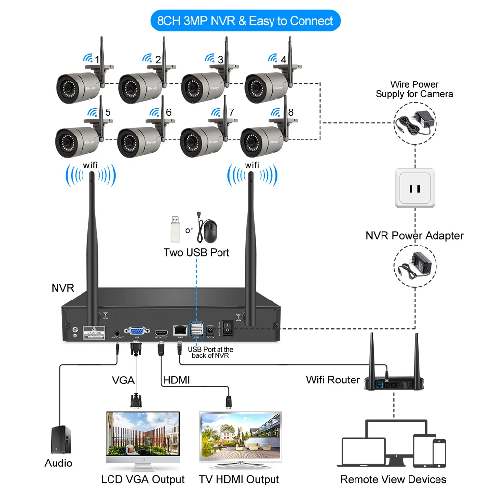 8CH 3MP HD Wireless Security Surveillance Camera System Color Night IP Camera Two Way Audio CCTV IP Camera Kit Outdoor P2P Video