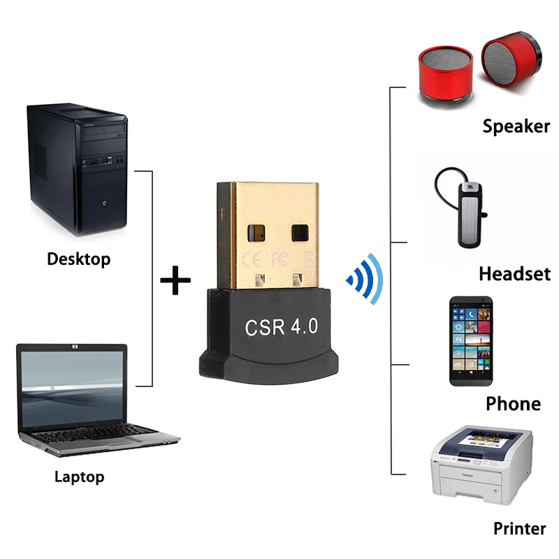 Мини CSR 4,0 адаптер ключа USB 2,0 аудио приемник передатчик Bluetooth 4,0 стерео беспроводной адаптер для ПК ноутбука тв автомобильный комплект
