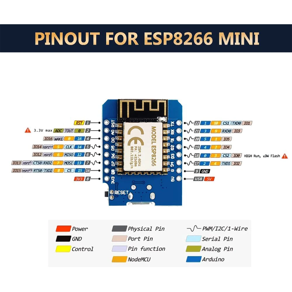 GitHub R00tGER NodeMCU ESP12E pinouts Pinout Poster For 43 OFF