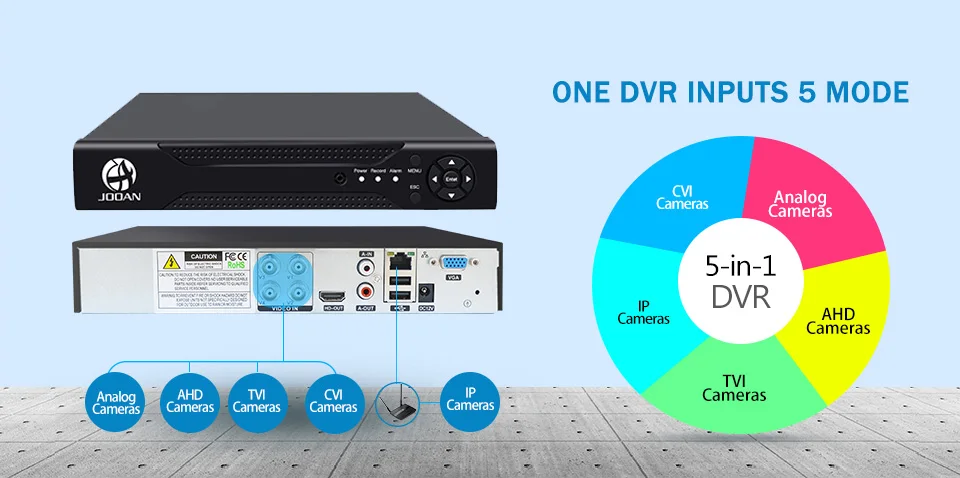 AHD 1080N 4CH 8CH 16CH CCTV DVR мини 5в1 DVR для комплекта видеонаблюдения VGA HDMI система безопасности NVR для 1080P IP камера цифровой видеорегистратор Onvif PTZ H.264