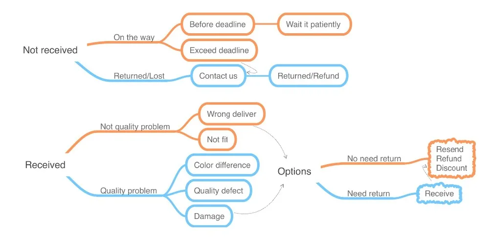 H0aa4cf696f9a4122ae0a2b29ae1fda99d