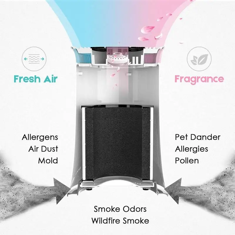 AUGIENB настоящий HEPA очиститель воздуха фильтр ионизатор ион фильтр PM2.5 запах дыма пыли очиститель воздуха для курильщиков аллергии