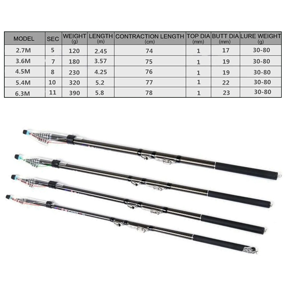 2,7/3,6/4,5/5,4/6,3 М удочка углеродного Телескопический Spinnings моря Удочка Рыболовные снасти высокая прочность