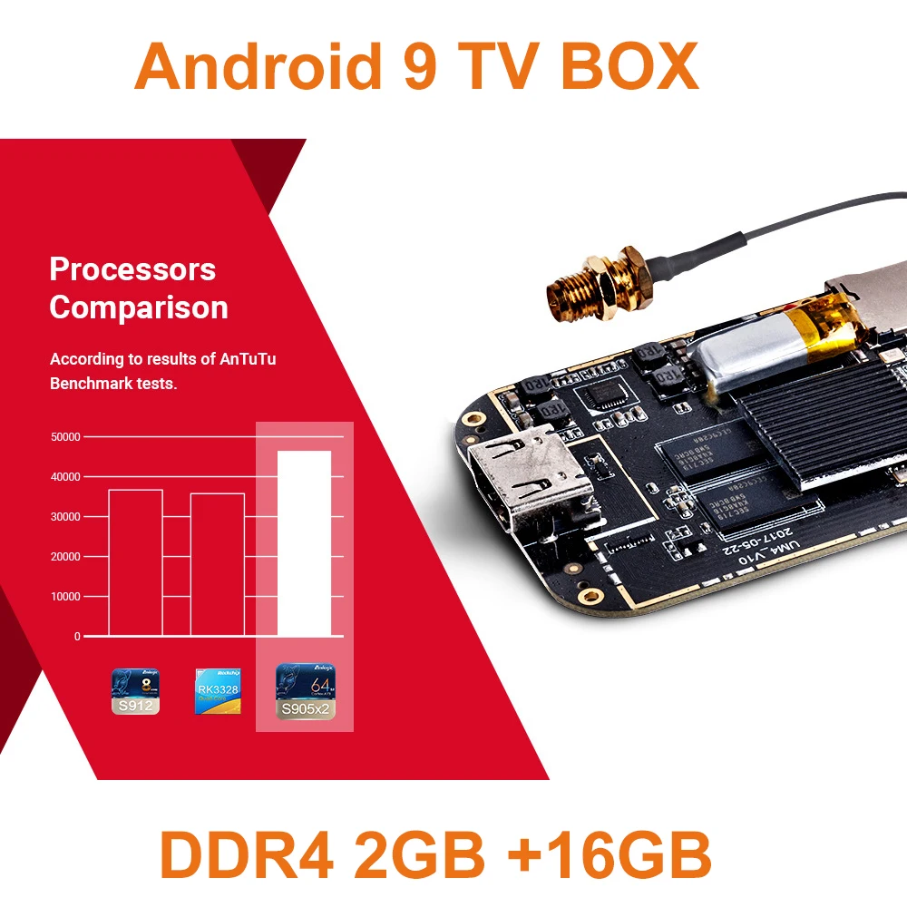 X2-CUBE Smart Android 9,0 ТВ приставка Amlogic S905X2 2 Гб DDR4 16 Гб rom телеприставка 2,4G/5G WiFi 1000M Bluetooth 4K HD медиаплеер