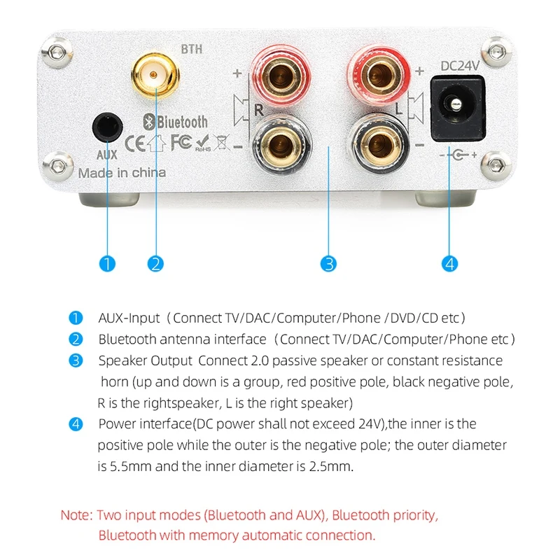 ABKT-KGUSS BL50 PRO Bluetooth 5,0 усилитель цифровой усилитель TPA3116D2 HIFI 50Wx2 аудио усилитель мощности-вилка США
