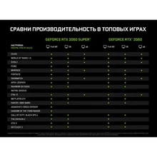 Видеокарта ASUS nVidia GeForce RTX 2060, DUAL-RTX2060-O6G