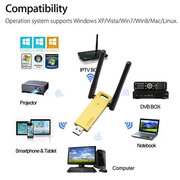 

Wireless USB Wifi Adapter 1200Mbps 2.4G 5G Dual Band Wifi Free Driver LAN Ethernet Network Card wireless Wifi Dongle Antenna