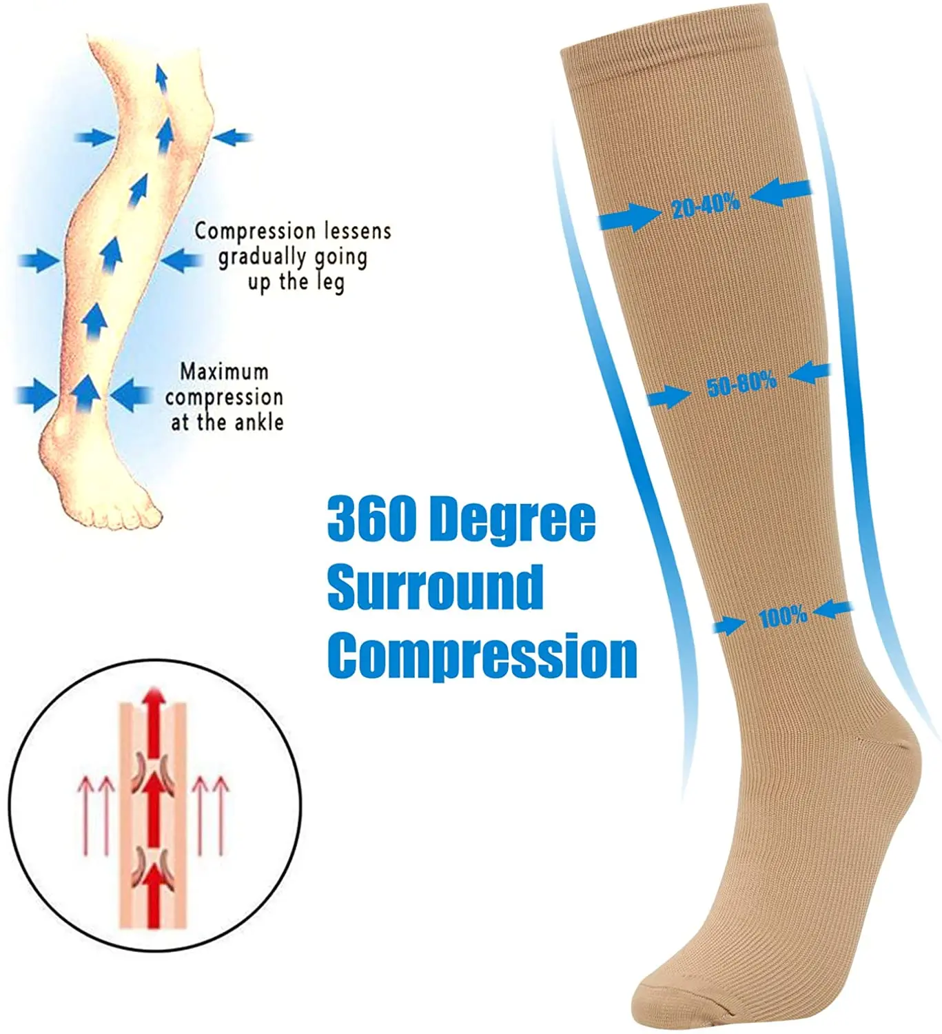 5 Pair/Pack Compression Stocking Men Running Sport Socks Knee High 30 MmHg Medical Edema Varicose Veins Women Compression Socks