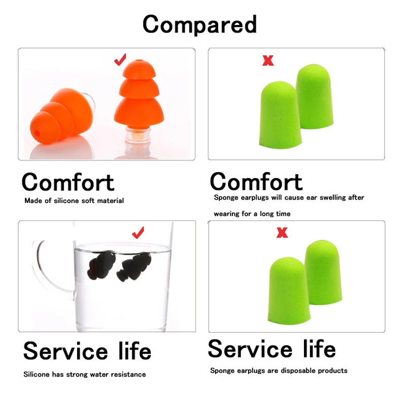 Tappi Orecchie Dormire, 45dB Di Cancellazione Del Rumore,in - Foto 11