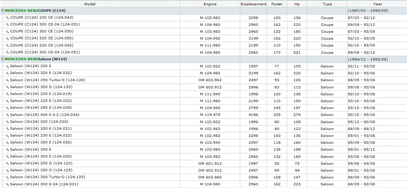 CWSA124  200 320 300 220 280 400 260 E D CE TE  E200 250 300 320 420 500 280 T TD E36 AMG  R129 SL280 300 320 500  W201  190 (1)